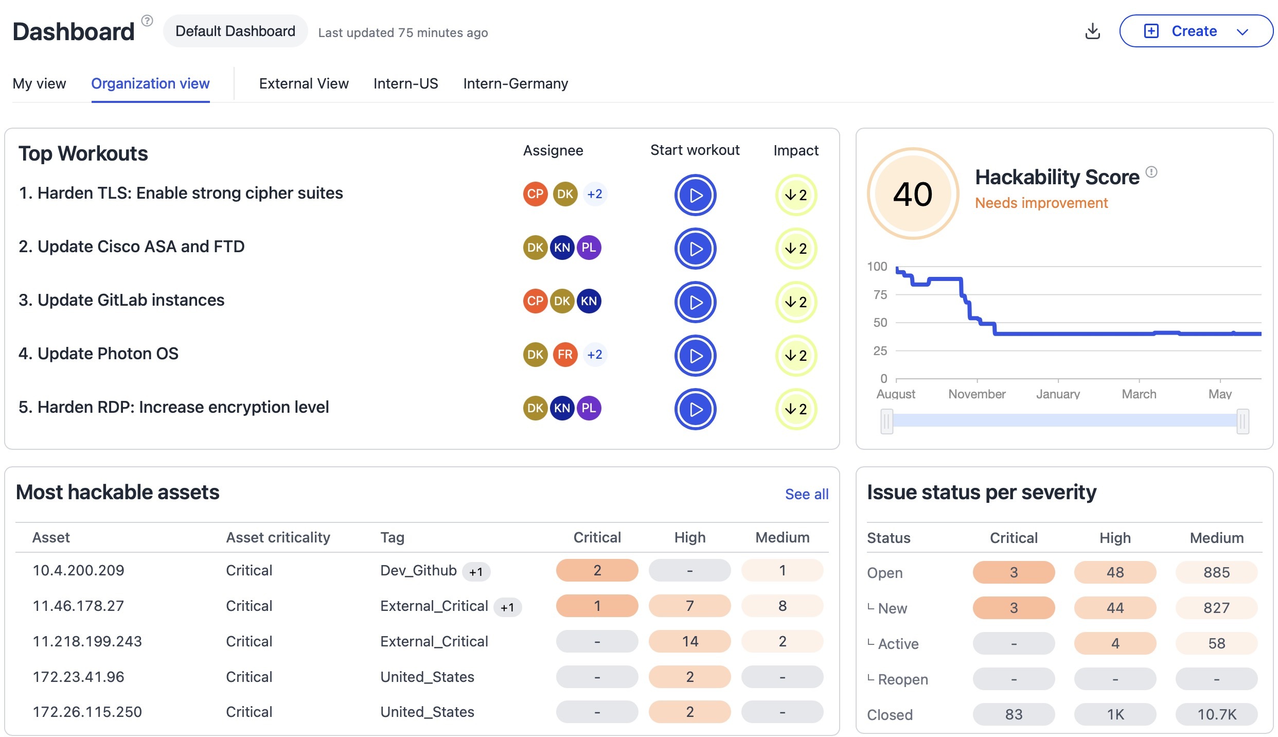 Dashboard_example